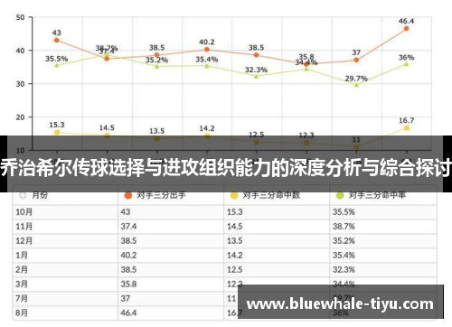 乔治希尔传球选择与进攻组织能力的深度分析与综合探讨