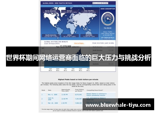 世界杯期间网络运营商面临的巨大压力与挑战分析