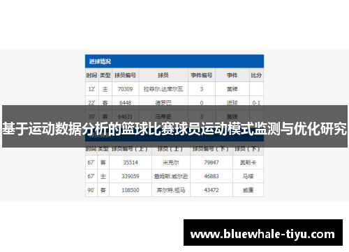 基于运动数据分析的篮球比赛球员运动模式监测与优化研究