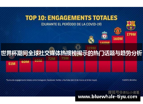 世界杯期间全球社交媒体热搜榜揭示的热门话题与趋势分析