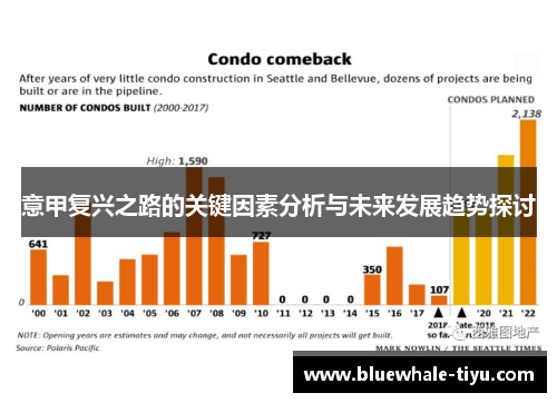 意甲复兴之路的关键因素分析与未来发展趋势探讨