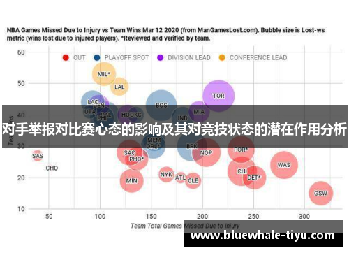 对手举报对比赛心态的影响及其对竞技状态的潜在作用分析
