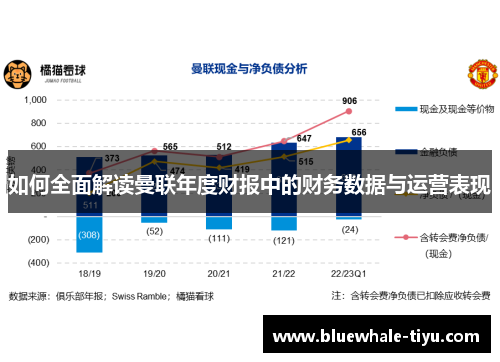 如何全面解读曼联年度财报中的财务数据与运营表现