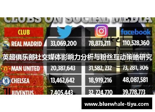 英超俱乐部社交媒体影响力分析与粉丝互动策略研究