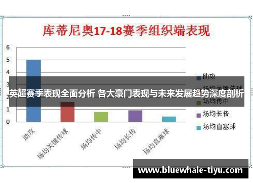 英超赛季表现全面分析 各大豪门表现与未来发展趋势深度剖析