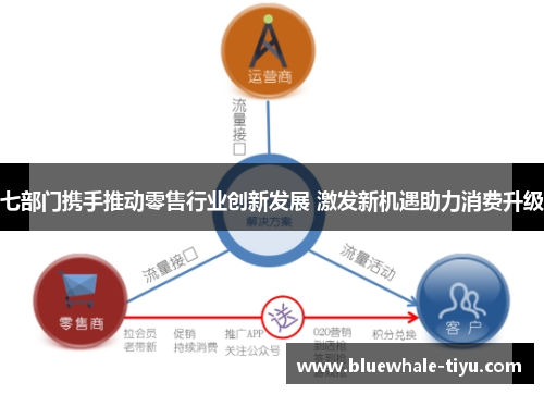 七部门携手推动零售行业创新发展 激发新机遇助力消费升级