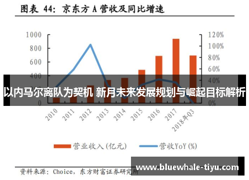 以内马尔离队为契机 新月未来发展规划与崛起目标解析