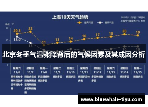 北京冬季气温骤降背后的气候因素及其成因分析