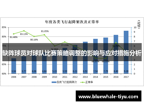 缺阵球员对球队比赛策略调整的影响与应对措施分析