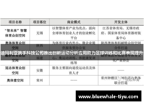 迪玛利亚携手科技公司推出创新运动分析应用助力足球训练和比赛表现提升