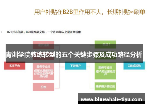 青训学院教练转型的五个关键步骤及成功路径分析